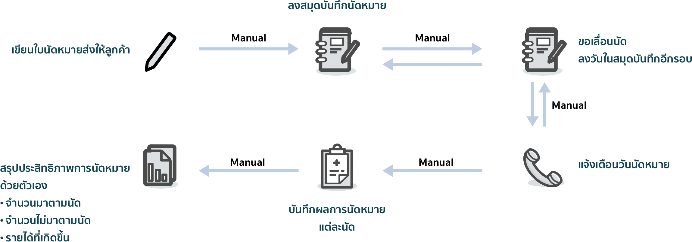 Vremind System